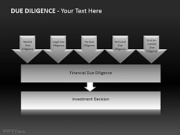 尽职调查与投资决策
