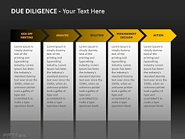 尽职调查之递进关系流程图
