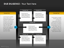 尽职调查与标签流程