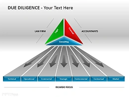 尽职调查之跑道模型