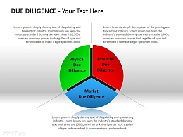 尽职调查三方面 物理、财务、市场调查