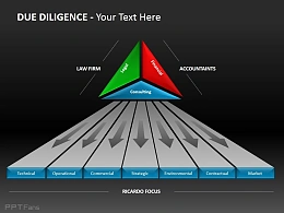 尽职调查之各部分相互关系