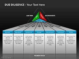 尽职调查之跑道标签模型