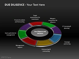 尽职调查与评价环