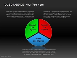三项尽职调查 物理、财务、市场调查