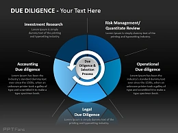 尽职调查与选拔流程
