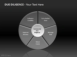 五项商业尽职调查