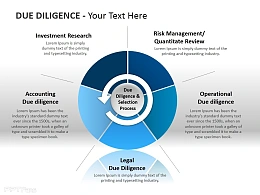 尽职调查与选拔流程