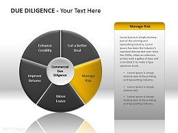 尽职调查之管理风险