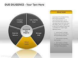 尽职调查之捷足先登