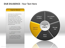 尽职调查之提高回报率