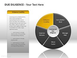 尽职调查之提高信誉