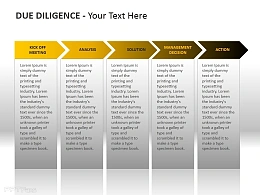 尽职调查与V型标签流程
