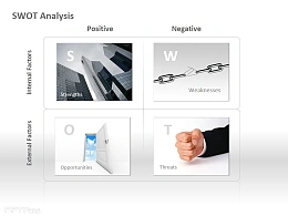 SWOT分析四部分配图