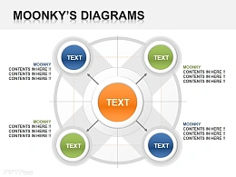 精美总分关系的PPT图表