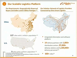 阿里巴巴纽约IPO路演PPT源文件下载