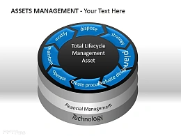 资产管理立体气垫圈PPT模板下载
