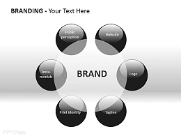 圆形排列六大品牌PPT模板下载