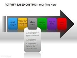 成本核算之分配成本PPT模板下载