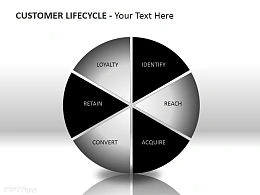 客户生命周期PPT模板下载