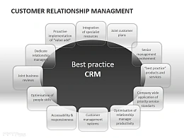 客户关系因素椭圆分布状PPT模板下载