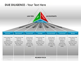 彩色三角形尽职调查分解图PPT模板下载