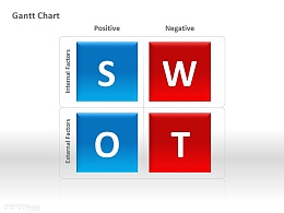 SWOT分析甘特图PPT素材下载
