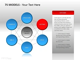 7S模型图之制度PPT模板下载