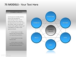 7S模型图PPT模板下载