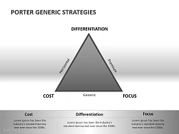 波特一般战略PPT模板下载