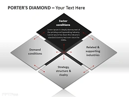波特钻石模型PPT模板下载
