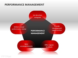 绩效管理之五边形分析PPT模板下载