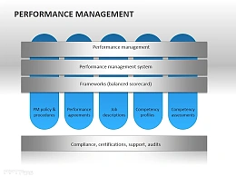 绩效管理PPT模板下载