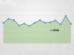 PPT图表美化教程04:PPT折线图如何美化