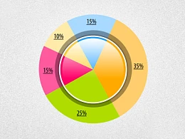 PPT图表美化教程07:PPT饼图如何增加视觉效果