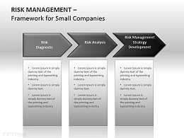 风险管理三部分说明PPT模板下载