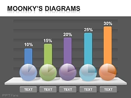 深色背景个性饼图柱状图组合PPT模板