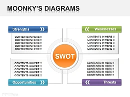 经典swot ppt素材下载