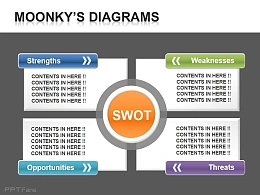 ppt模板之swot模型下载
