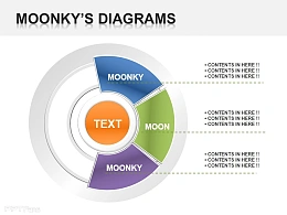 超炫的饼图PPT模板免费下载