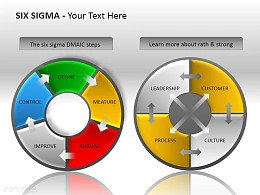 六西格玛步骤图与加强图PPT模板下载