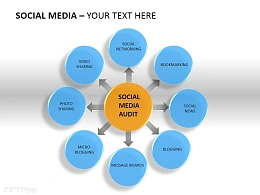 社交媒体PPT模板下载