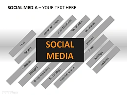 社交媒体常见形式PPT模板下载