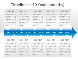 十年时间表PPT模板下载