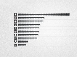 PPT图表美化教程10:PPT条形图的常规设置