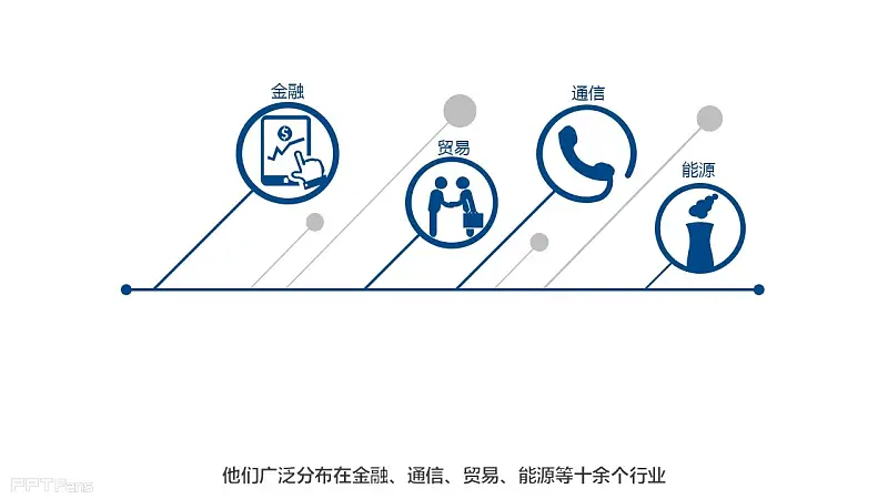 2014復(fù)旦MBA新生大揭秘PPT下載 | PPT設(shè)計教程網(wǎng) 33