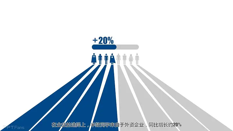 2014復旦MBA新生大揭秘PPT下載 | PPT設計教程網(wǎng) 35