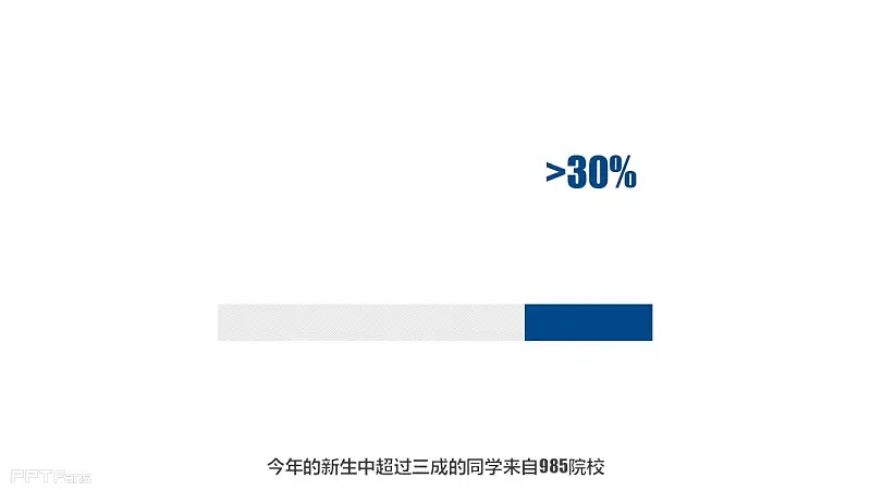 2014復(fù)旦MBA新生大揭秘PPT下載 | PPT設(shè)計(jì)教程網(wǎng) 24