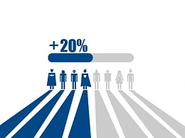 2014复旦MBA新生大揭秘PPT下载