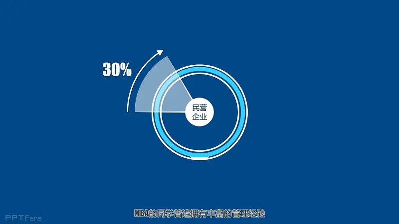 2014復(fù)旦MBA新生大揭秘PPT下載 | PPT設(shè)計教程網(wǎng) 37